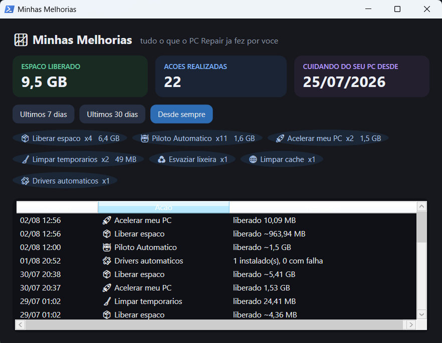 Resultado da otimização
